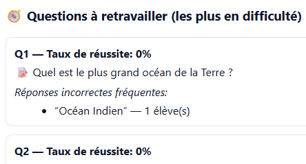 Aperçu tableau de bord professeur
